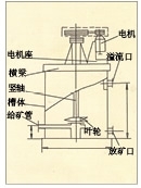 宁夏XBT型提升搅拌槽