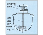 宁夏KYF型充气机械搅拌式浮选机