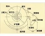 宁夏折带式真空过滤机